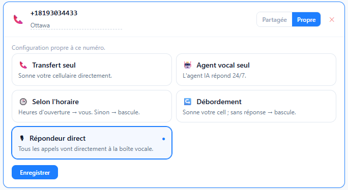 Options de routage d'appels — transfert, agent IA, horaire, débordement, répondeur